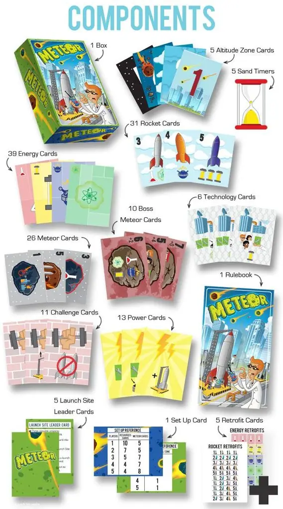 List of Components of the game and a peek at the artwork