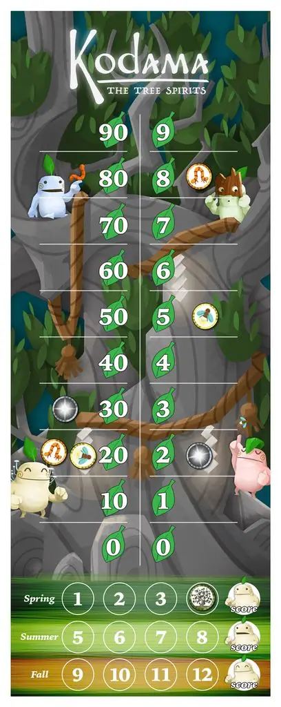 The score track and tokens for the game!